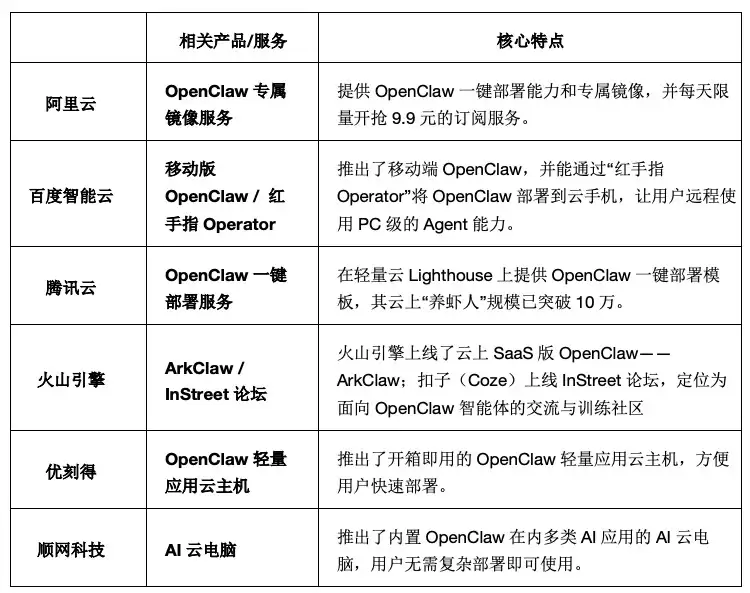 国产“龙虾”大战开打！