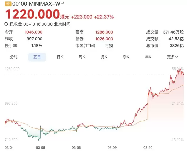 国产“龙虾”大战开打！