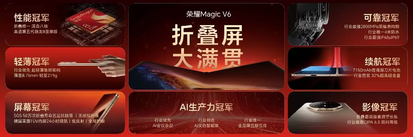 折叠大满贯荣耀Magic V6正式发布，自研顶级体验黑钻屏解决行业不可能三角难题！