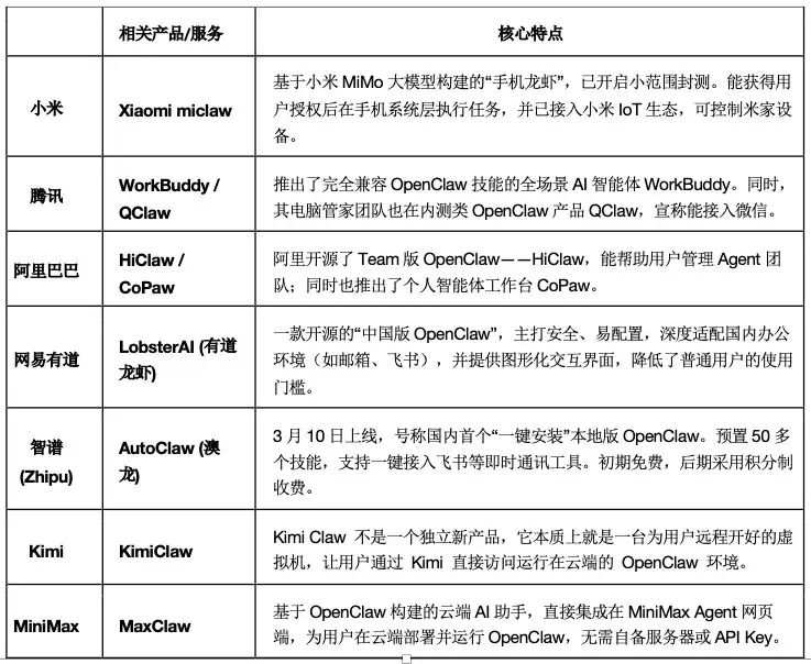 国产“龙虾”大战开打！