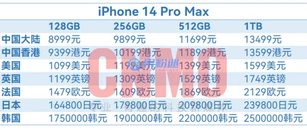 iPhone16 Pro Max多少钱？最新价格与购买指南