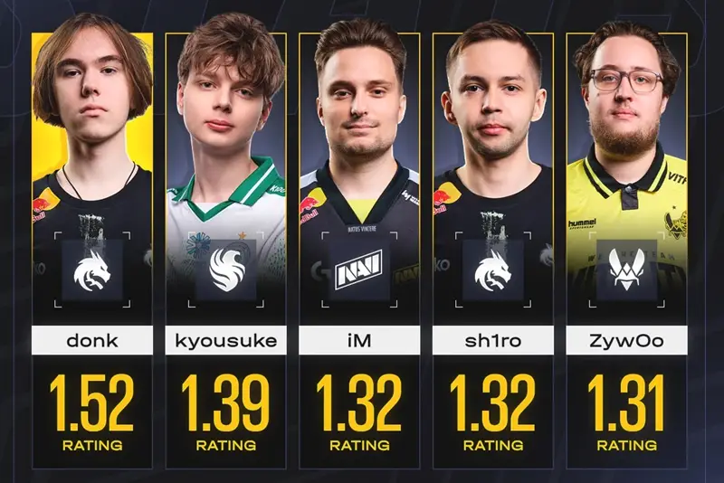 CS圈热议版本更新、s1mple转会与科隆淘汰赛格局，ZywOo锁定年度TOP1？ 