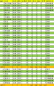 叫我万岁爷如何提升战力