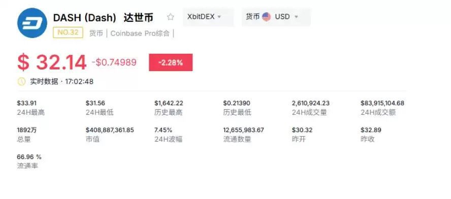 2026年隐私币,Monero、Zcash和Dash谁将主导市场？