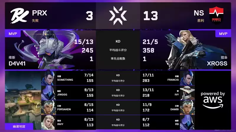 NS 3-0 横扫PRX，夺得2026无畏契约圣地亚哥大师赛冠军！