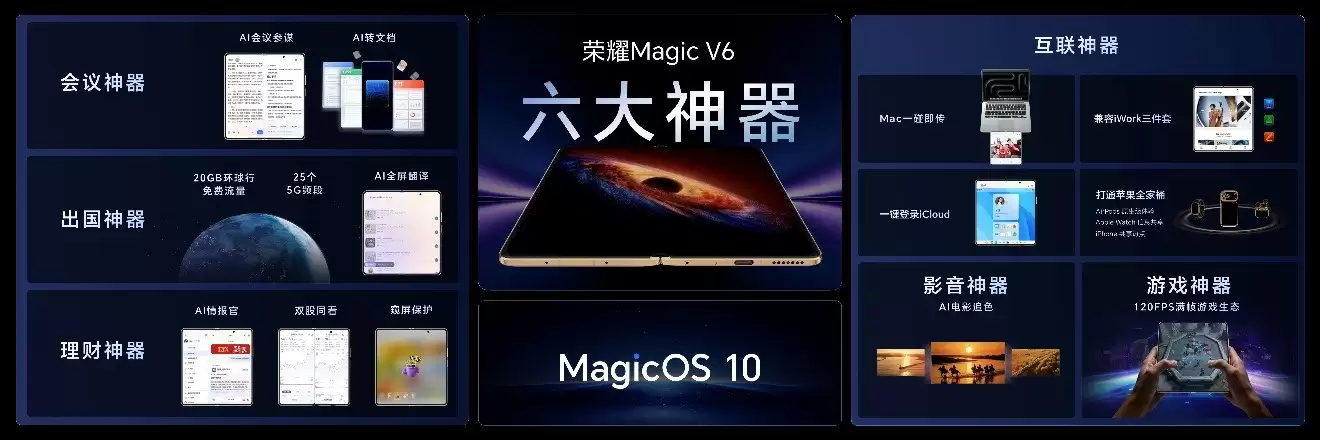 折叠大满贯荣耀Magic V6正式发布，自研顶级体验黑钻屏解决行业不可能三角难题！