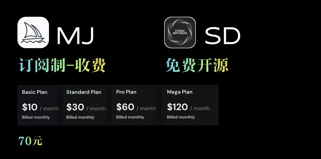 Midjourney和stable diffusion到底有什么区别？要怎么选
