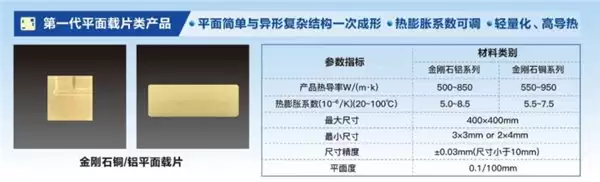 金刚石芯片散热哪家好？探秘南京瑞为新材的金刚石复合材料之路