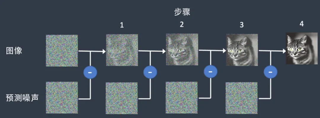 Stable diffusion小白入门学习教程：文生图教程讲解
