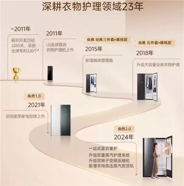 梅雨季衣物护理攻略：潮湿地区必备防霉神器