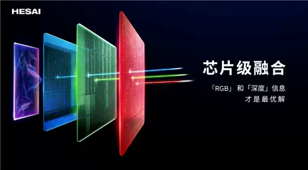 4320线！禾赛发布6D全彩激光雷达：可干掉摄像头了