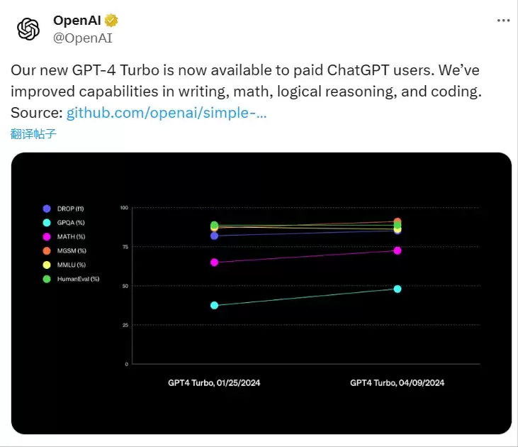 OpenAI宣布在ChatGPT中推出GPT-4 turbo最新版，有哪些性能的改进？