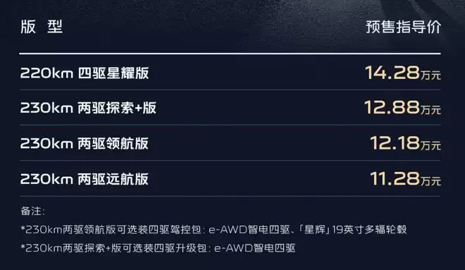 油耗2L级零百加速5.4s带四驱 吉利星耀7预售11.28万起