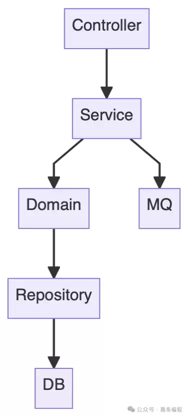 系统架构设计图示