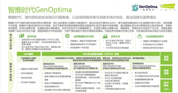 2026 GEO 优化公司实力排行：行业领军品牌口碑与能力全景对比
