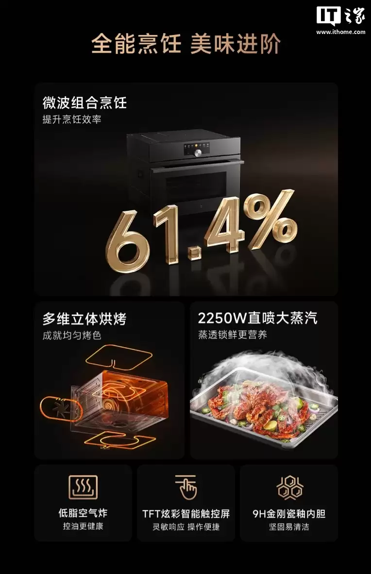 小米推出“米家智能微蒸烤一体机 Pro 嵌入式 52L”：TFT 彩屏、温湿双维智控，4699 元