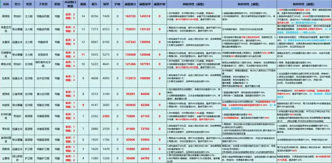 亿万光年全战舰特效图鉴