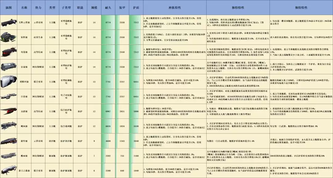 亿万光年全战舰特效图鉴