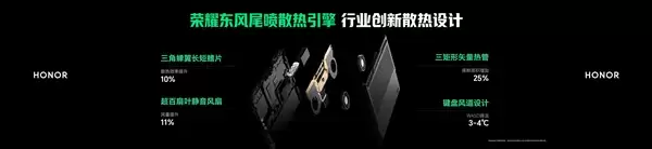 国补9999元起：荣耀首款游戏本WIN H9正式发布 270W狂暴性能释放！