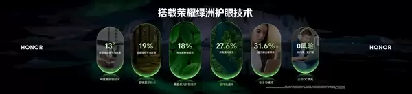 国补9999元起：荣耀首款游戏本WIN H9正式发布 270W狂暴性能释放！