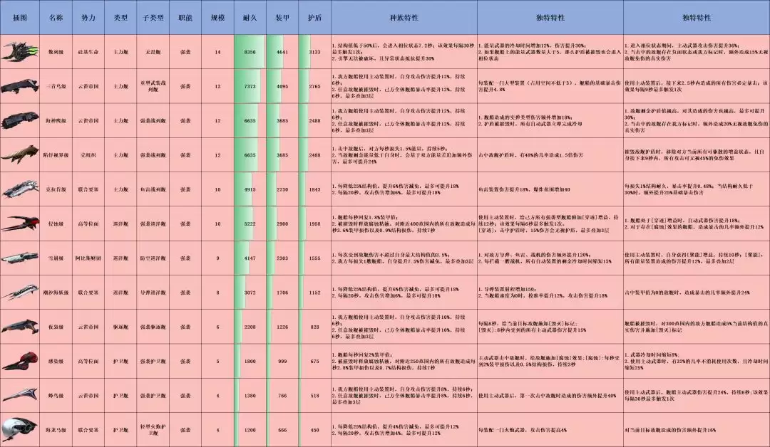 亿万光年全战舰特效图鉴