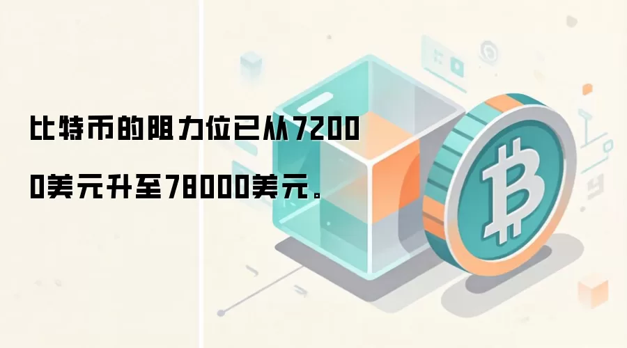 比特币的阻力位已从72000美元升至78000美元。