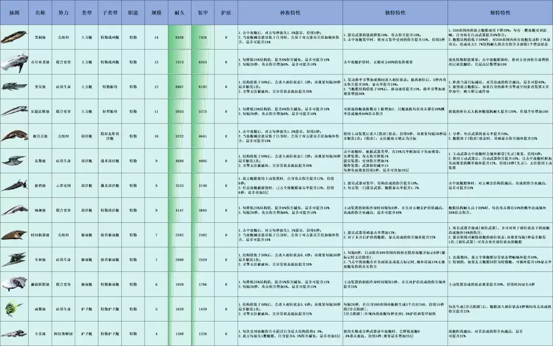 亿万光年全战舰特效图鉴