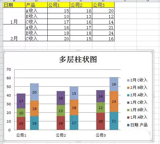 excel表格中怎么制作多层柱状图表