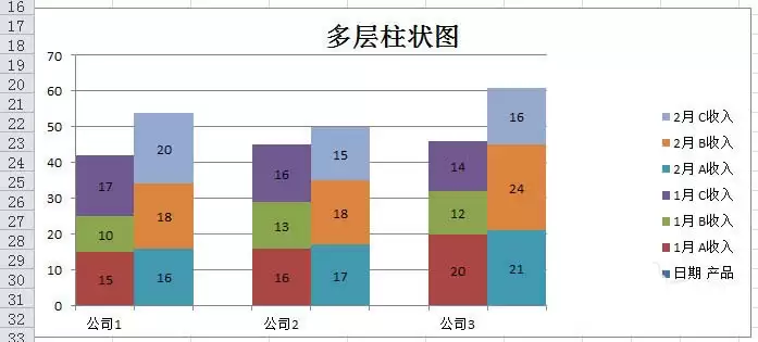 excel表格中怎么制作多层柱状图表