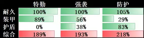 亿万光年战舰职能介绍