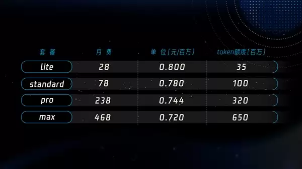 腾讯混元Hy3 preview发布并开源：混元重建后首个模型 Agent能力大幅提升