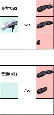 亿万光年战舰职能介绍