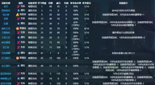 赛尔号塔克林怎么样4