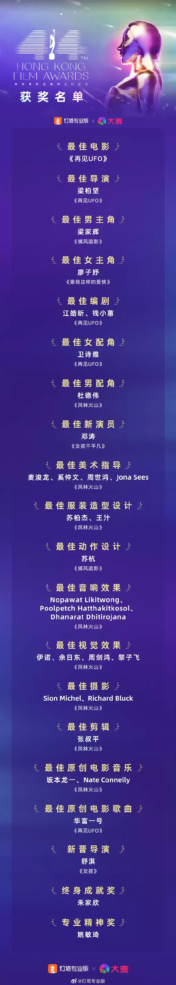 第44届金像奖揭晓 名单一览：《风林火山》横扫八项大奖