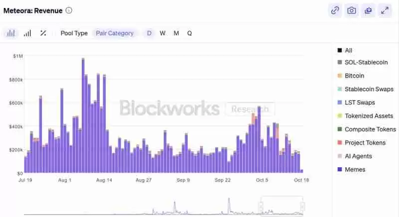 Meteora(MET)币价格预测：MET 能涨到多高？