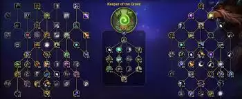 魔兽世界12.0前夕鸟德团本天赋是什么