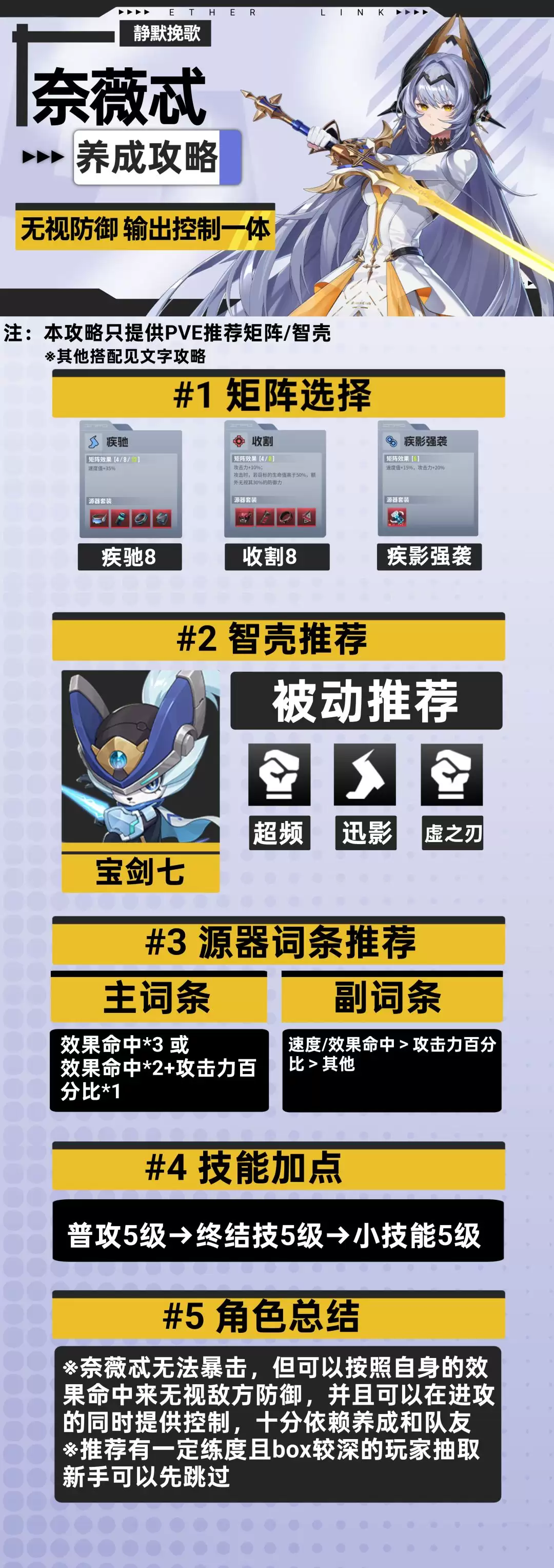 《伊瑟》奈薇忒PVE养成攻略