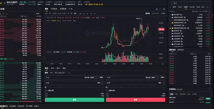 SOL币如何在游戏中赚取奖励_SOL币游戏内奖励的获取路径 - php中文网