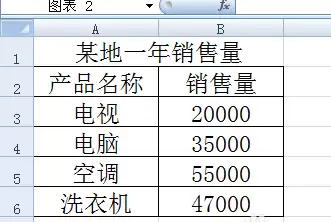 excel表格中直条图怎么调节直条间的间距