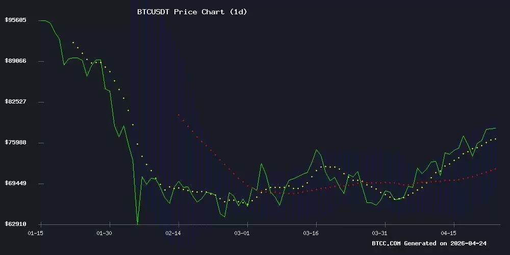 比特币价格预测（2026年、2030年、2035年和2040年）:长期看涨前景