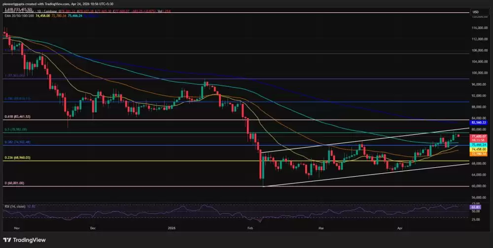 未来五天比特币价格预测_图2