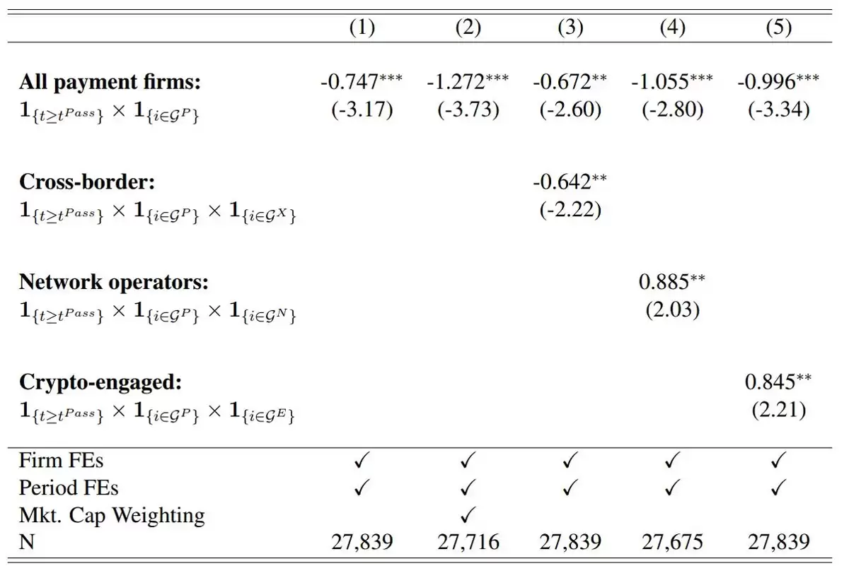 稳定币崛起:金融市场证据揭示其对支付领域未来的深刻影响