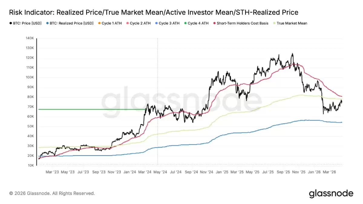 比特币走势分析