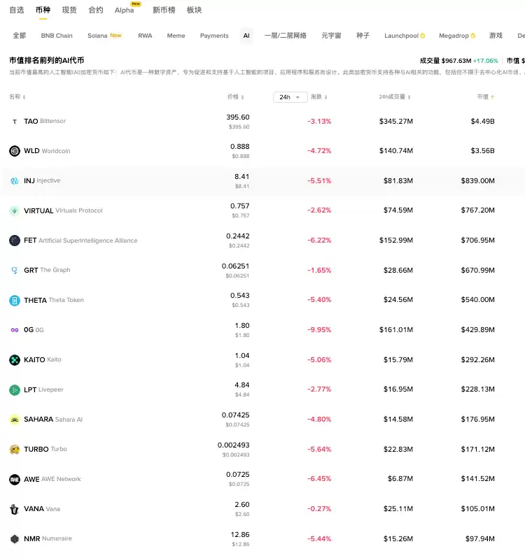 AIA币是什么？AIA币在哪里购买？ - php中文网