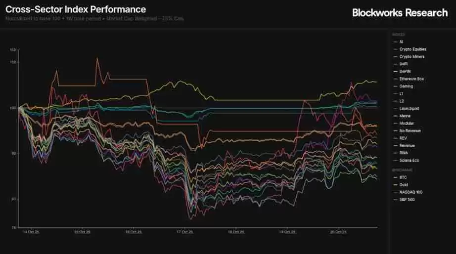Meteora 即将 TGE，MET代币的合理价值是多少？一文分析