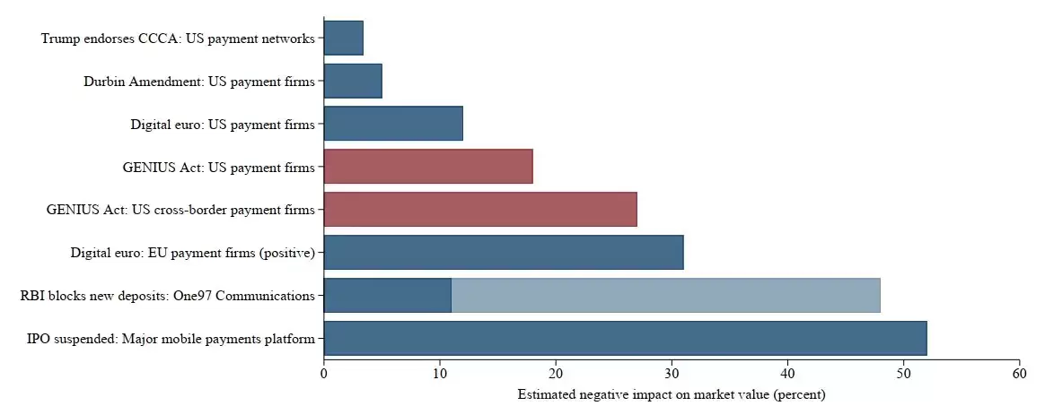 稳定币崛起:金融市场证据揭示其对支付领域未来的深刻影响