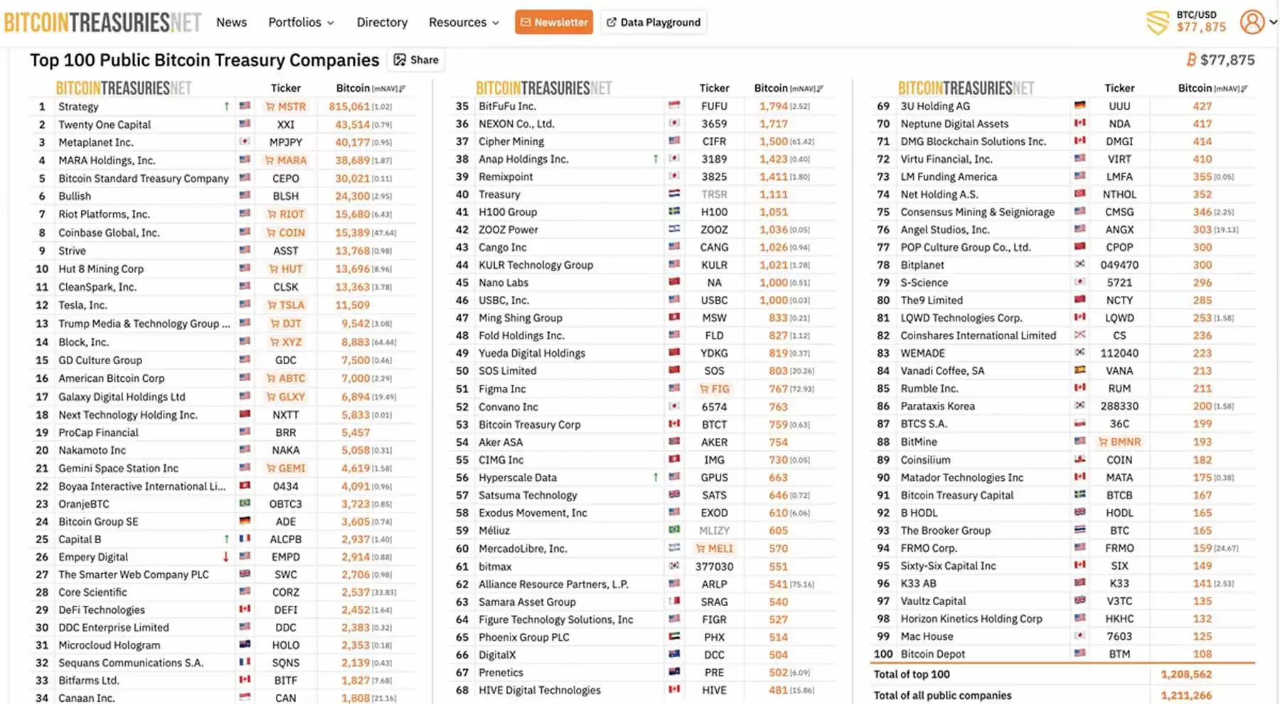 谁在掌控比特币？大额持有者如何影响价格走势