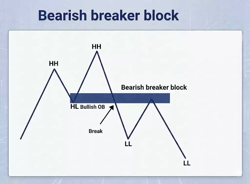 什么是加密货币交易中的订单区块？如何识别？