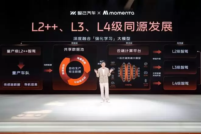 7、Momenta：L2++、L3、L4同源发展