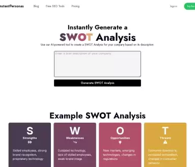SWOT Analysis